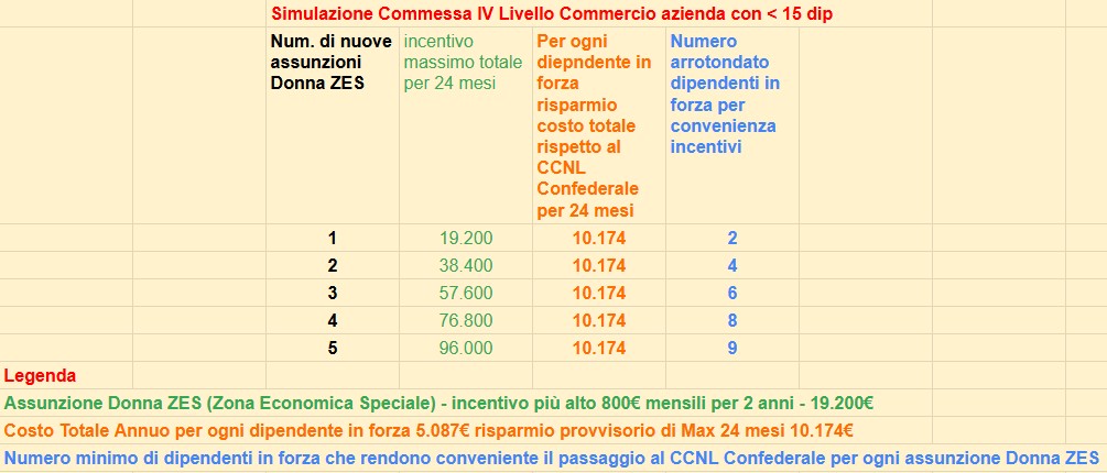 CONFEDERALE VS PIRATA ogni quanti dipendenti in forza l incentivo batte il pirata